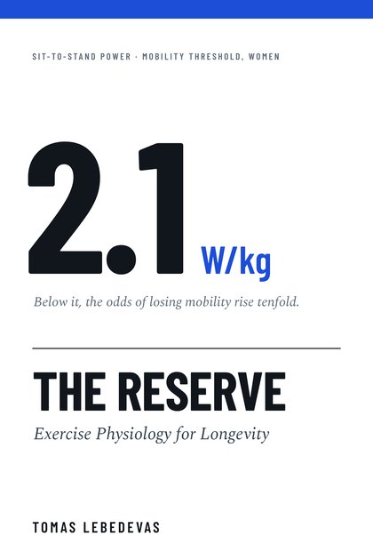 The Reserve: Exercise Physiology for Longevity — book cover
